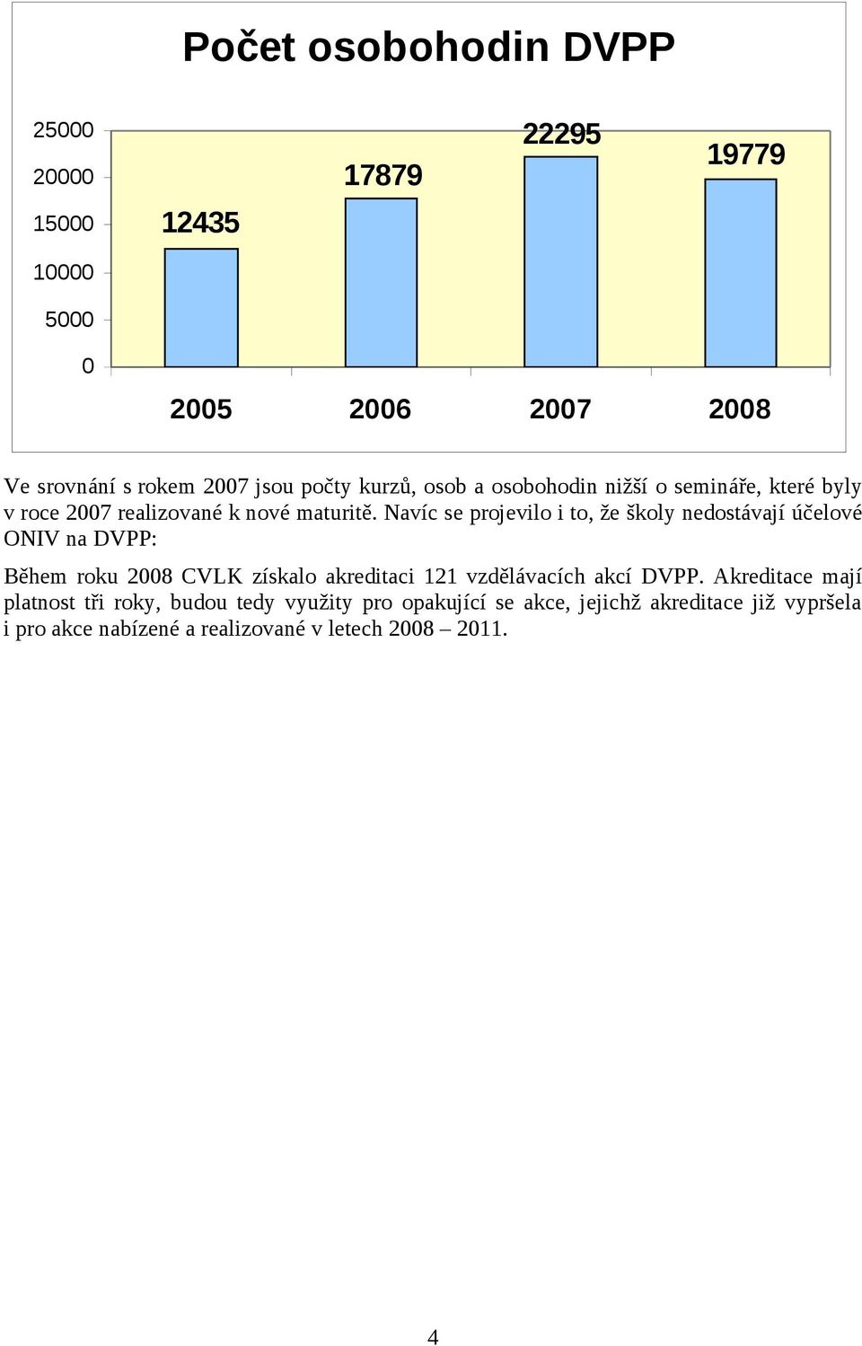 Navíc se projevilo i to, že školy nedostávají účelové ONIV na DVPP: Během roku 2008 CVLK získalo akreditaci 121 vzdělávacích akcí