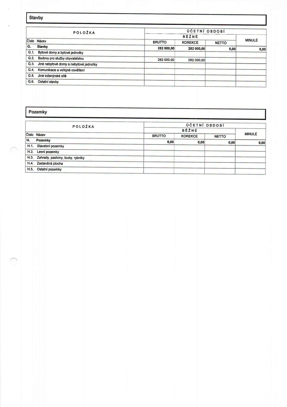 Komunikace a veiejn6 osvctleni G.5. Jin6 inzenfrsk6 sit6 G.6. Ostatnistavby POLOZKA ue errul obdobl BEZNE )islo Nazev MINULE BRUTTO KOREKCE NETTO H.