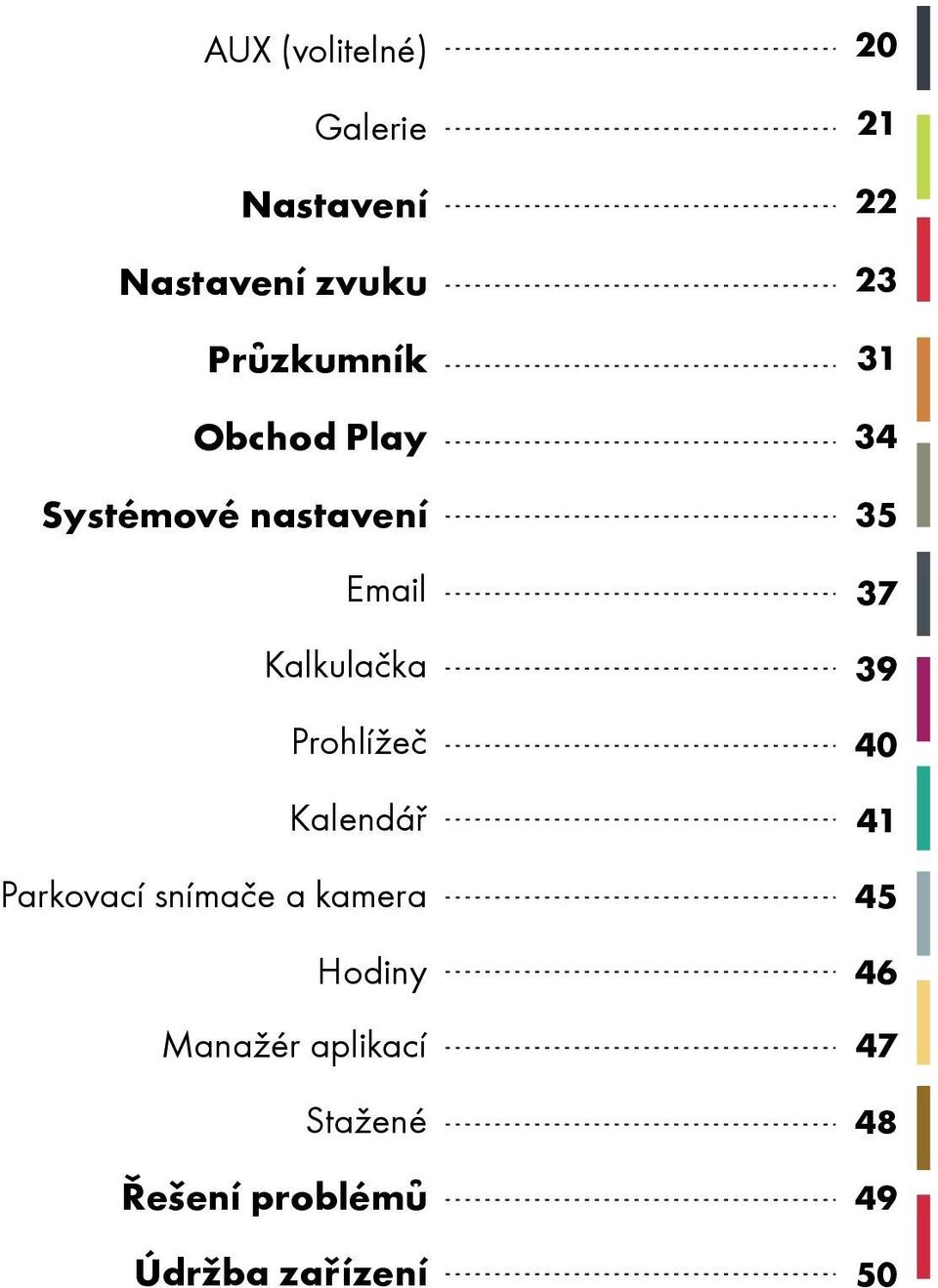 Parkovací snímače a kamera Hodiny Manažér aplikací Stažené Řešení