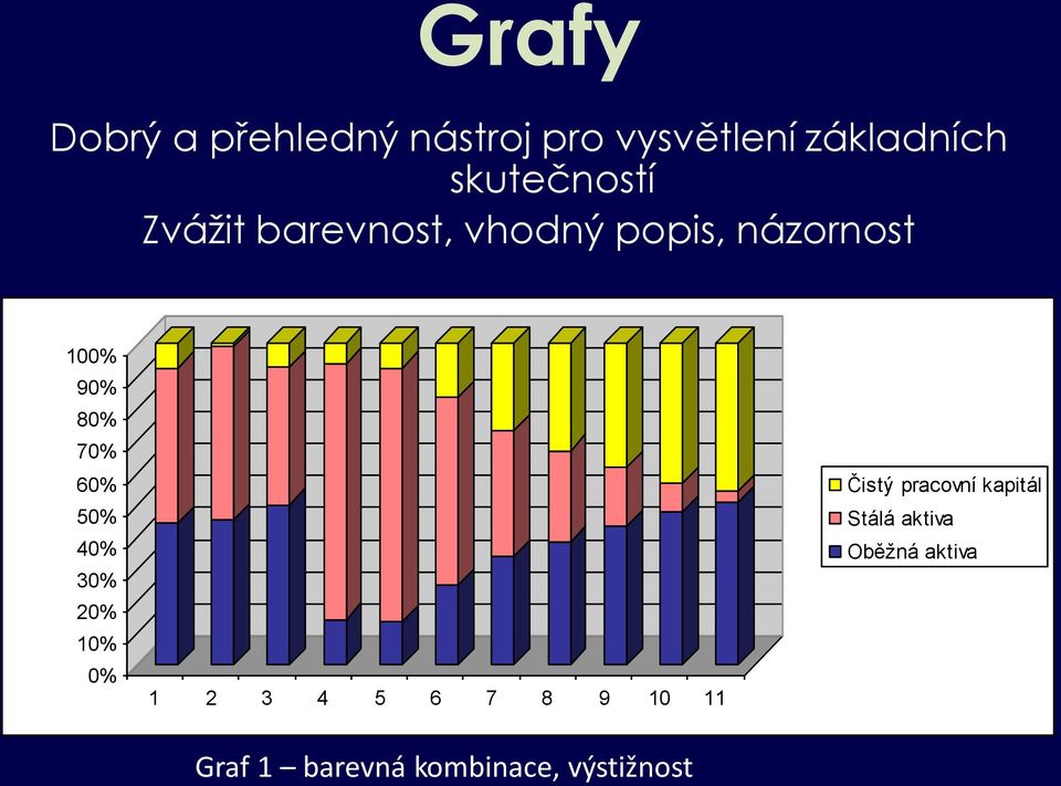 70% 60% 50% 40% 30% 20% 10% 0% 1 2 3 4 5 6 7 8 9 10 11 Čistý