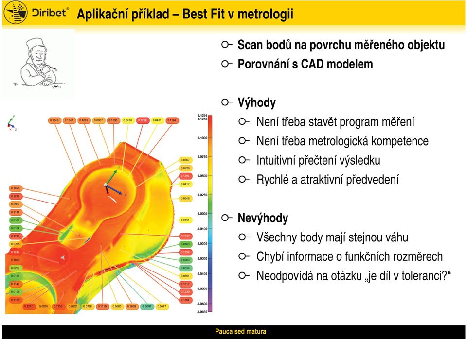 Intuitivní přečtení výsledku Rychlé a atraktivní předvedení Nevýhody Všechny body mají