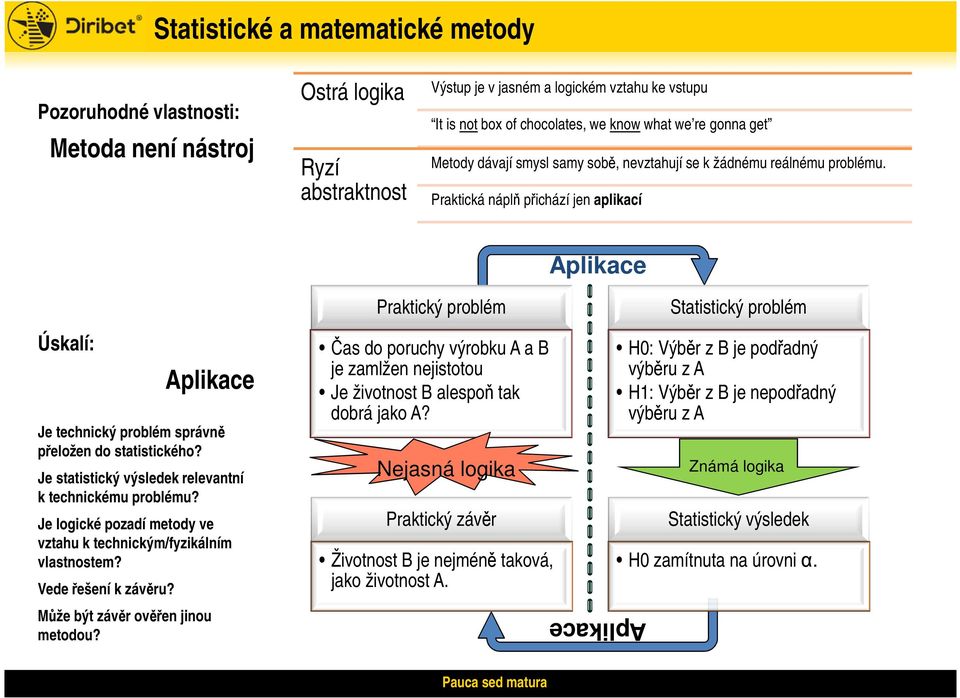 Praktická náplň přichází jen aplikací Aplikace Praktický problém Statistický problém Úskalí: Aplikace Je technický problém správně přeložen do statistického?