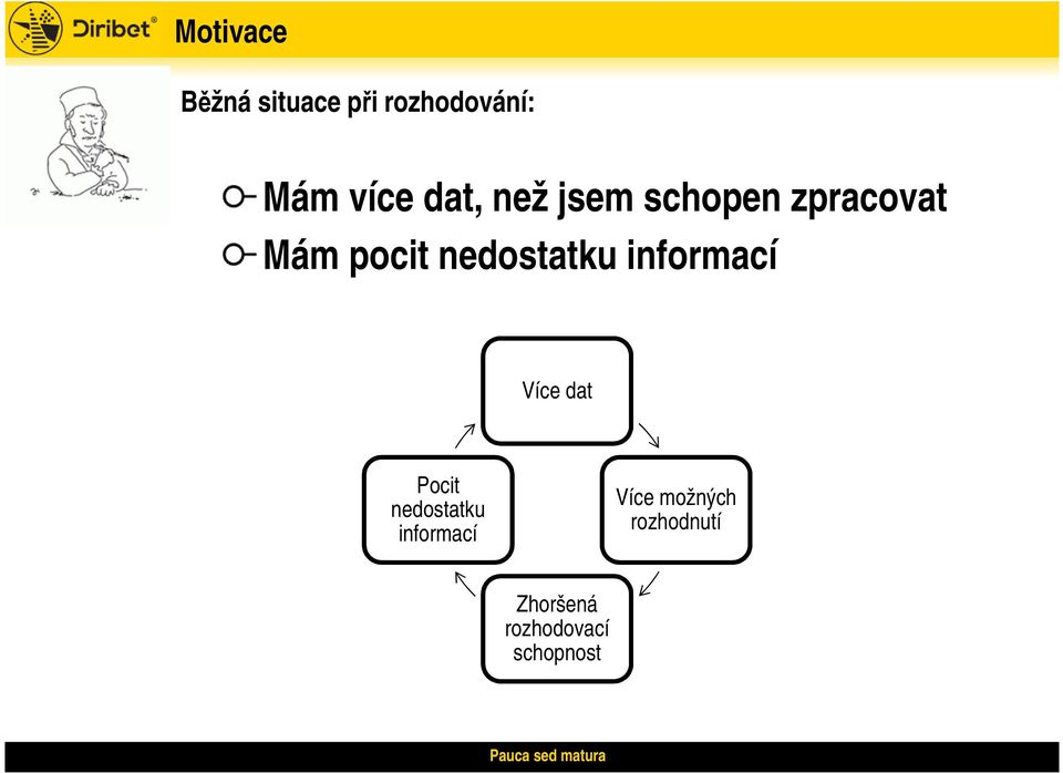 nedostatku informací Více dat Pocit nedostatku