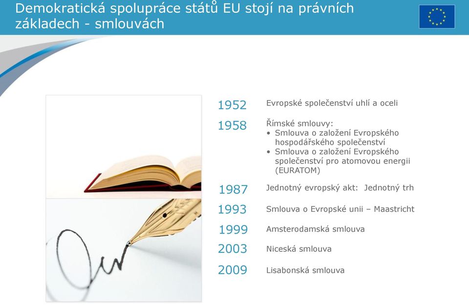 Evropského společenství pro atomovou energii (EURATOM) 1987 1993 1999 Jednotný evropský akt: Jednotný