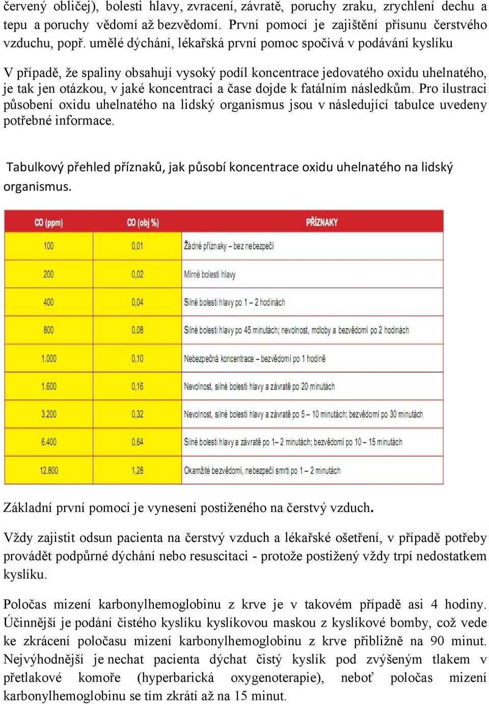 k fatálním následkům. Pro ilustraci působení oxidu uhelnatého na lidský organismus jsou v následující tabulce uvedeny potřebné informace.