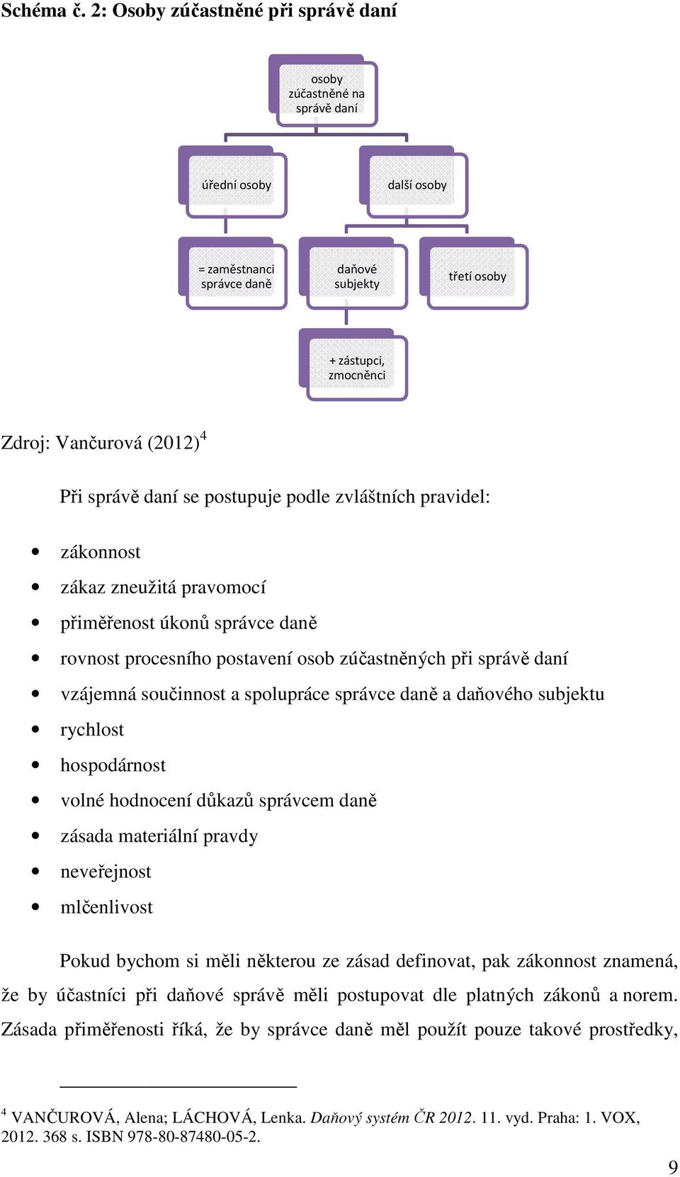 správě ě daní se postupuje podle zvláštních pravidel: zákonnost zákaz zneužitá pravomocí přiměřenost úkonů správce daně rovnost procesního postavení osob zúčastněných při správě daní vzájemná