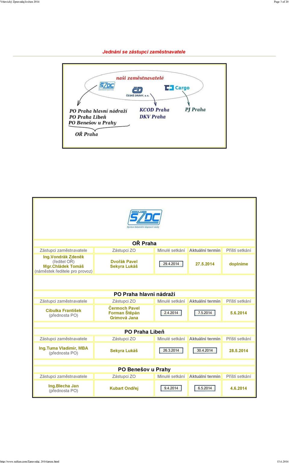 2014 doplníme PO Praha hlavní nádraží Zástupci zaměstnavatele Zástupci ZO Minulé setkání Aktuální termín Příští setkání Cibulka František (přednosta PO) Čermoch Pavel Forman Štěpán Grimová Jana 2.4.2014 7.