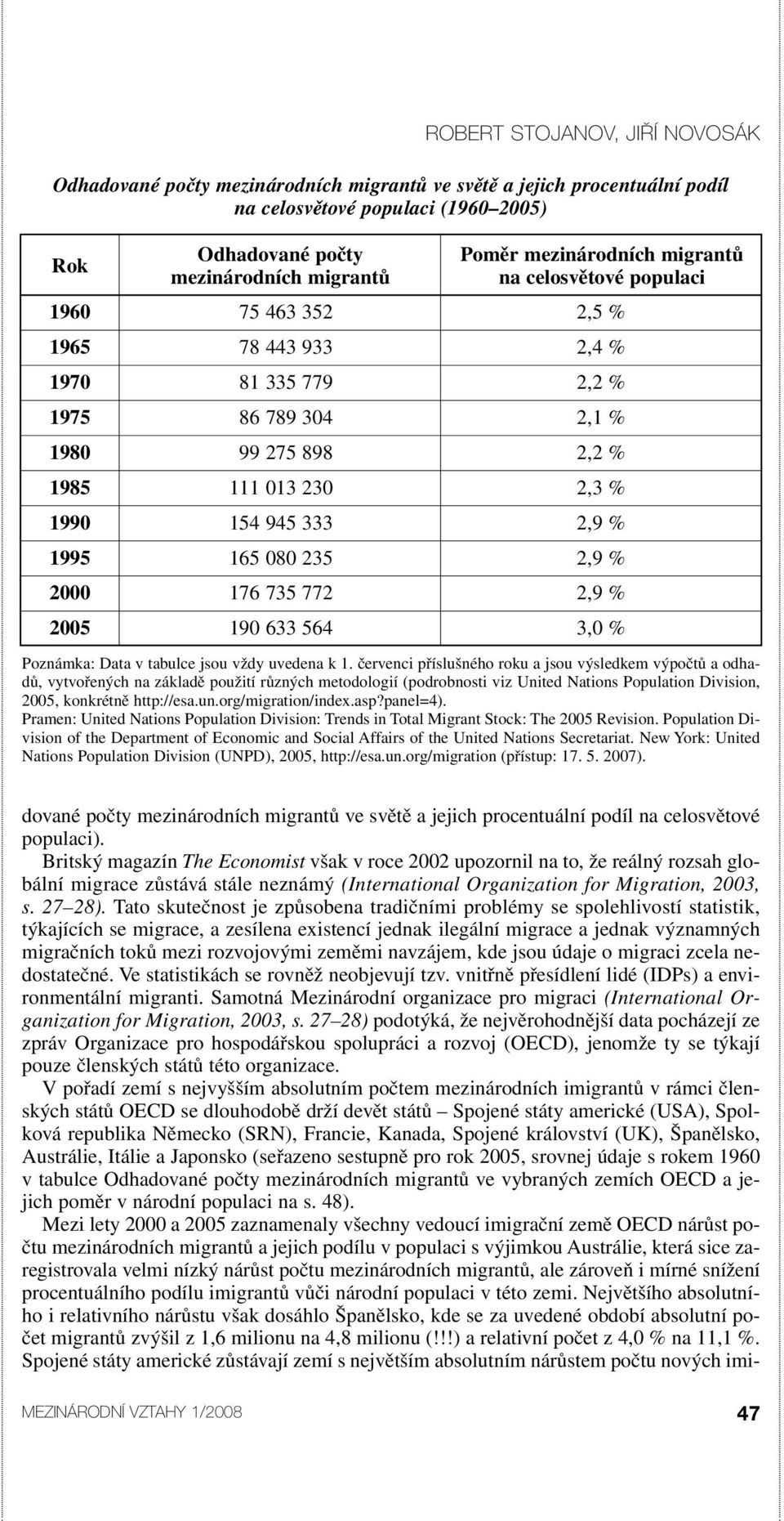 2,9 % 1995 165 080 235 2,9 % 2000 176 735 772 2,9 % 2005 190 633 564 3,0 % Poznámka: Data v tabulce jsou vždy uvedena k 1.