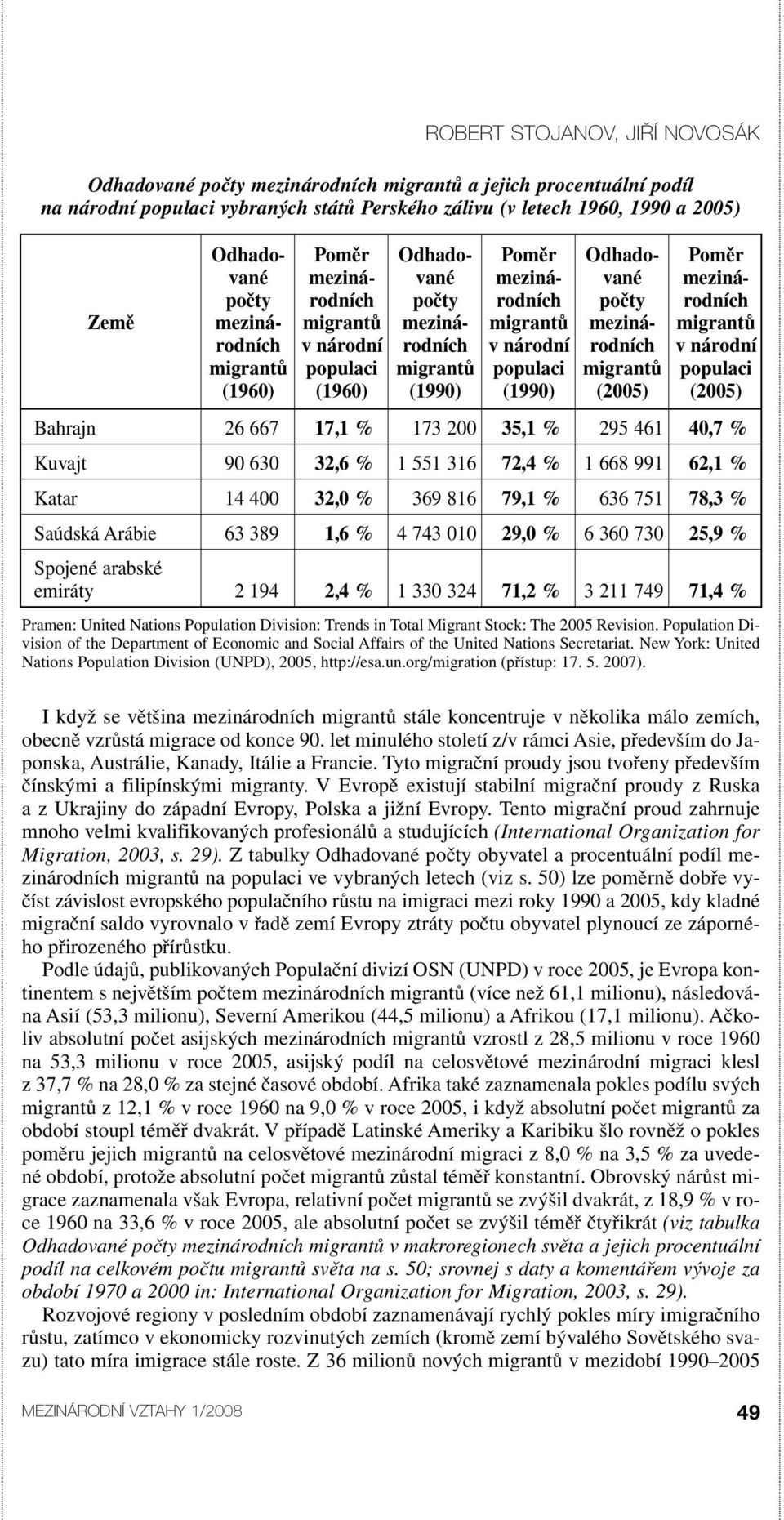 rodních v národní migrantů populaci migrantů populaci migrantů populaci (1960) (1960) (1990) (1990) (2005) (2005) Bahrajn 26 667 17,1 % 173 200 35,1 % 295 461 40,7 % Kuvajt 90 630 32,6 % 1 551 316