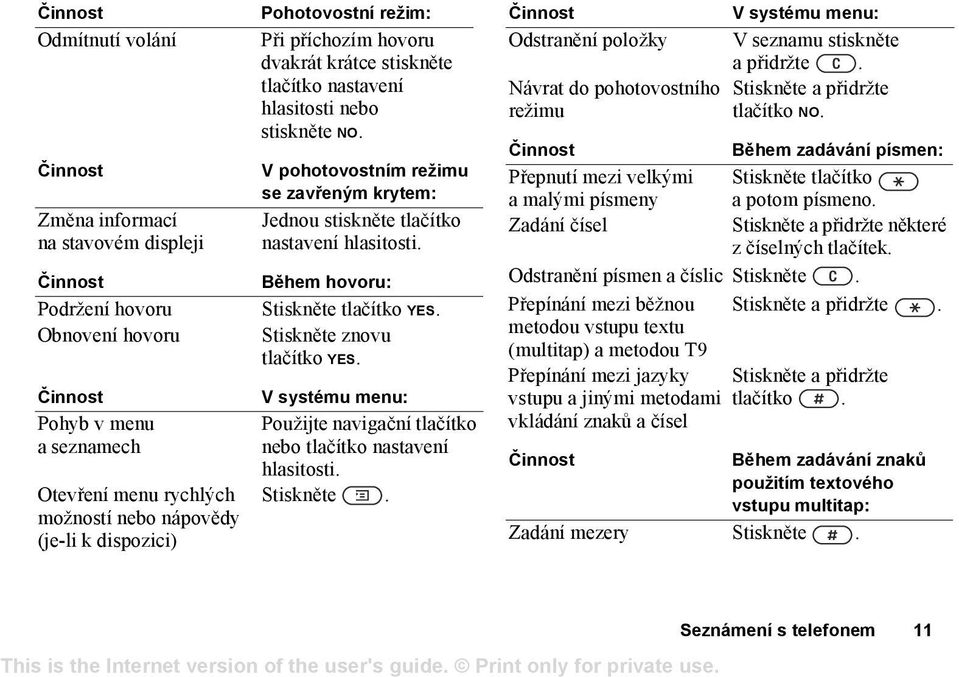 V pohotovostním režimu se zavřeným krytem: Jednou stiskněte tlačítko nastavení hlasitosti. Během hovoru: Stiskněte tlačítko YES. Stiskněte znovu tlačítko YES.