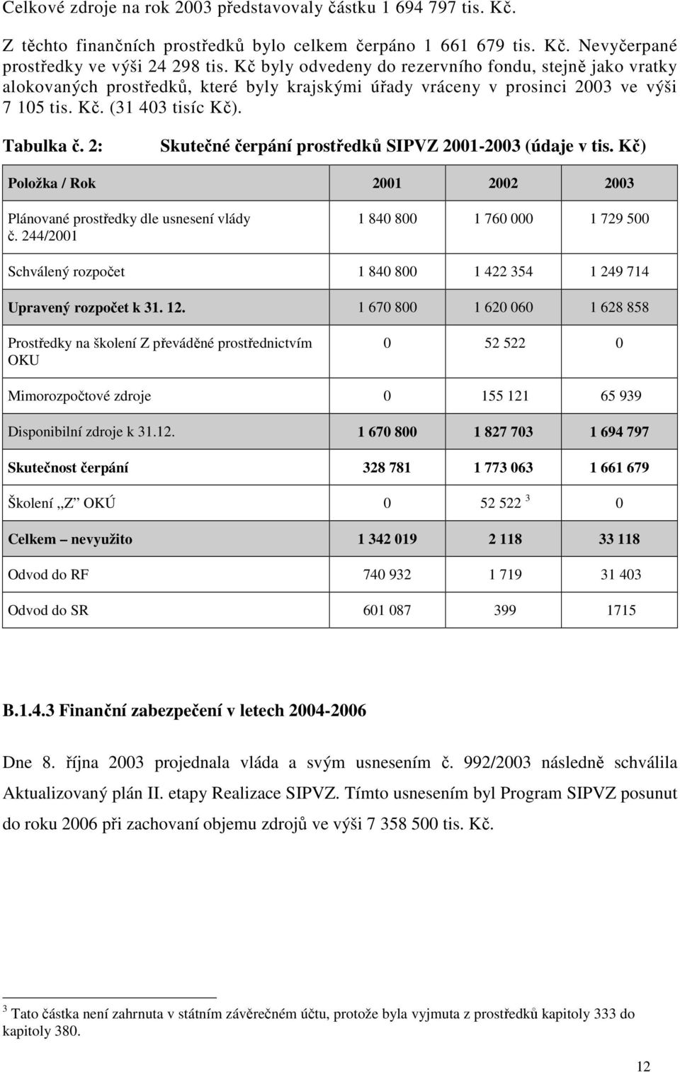 2: Skutečné čerpání prostředků SIPVZ 2001-2003 (údaje v tis. Kč) Položka / Rok 2001 2002 2003 Plánované prostředky dle usnesení vlády č.