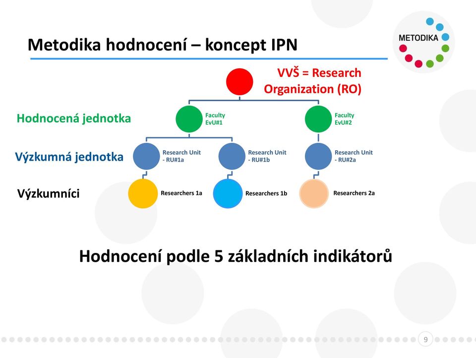 Research Unit - RU#1a Research Unit - RU#1b Research Unit - RU#2a