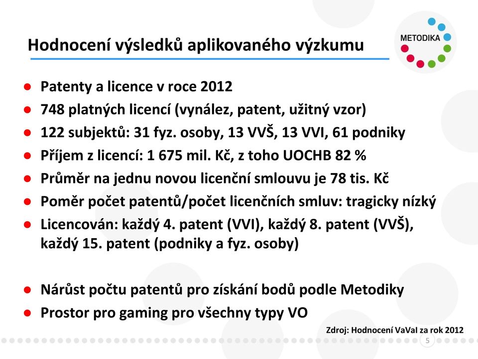 Kč Poměr počet patentů/počet licenčních smluv: tragicky nízký Licencován: každý 4. patent (VVI), každý 8. patent (VVŠ), každý 15.