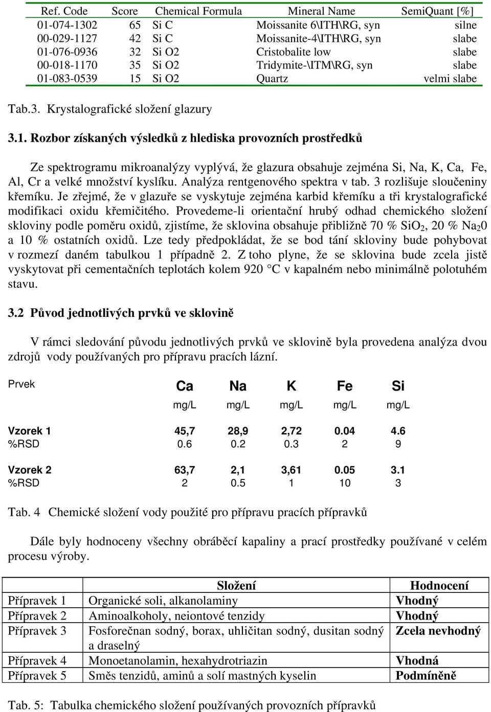 Analýza rentgenového spektra v tab. 3 rozlišuje sloučeniny křemíku. Je zřejmé, že v glazuře se vyskytuje zejména karbid křemíku a tři krystalografické modifikaci oxidu křemičitého.