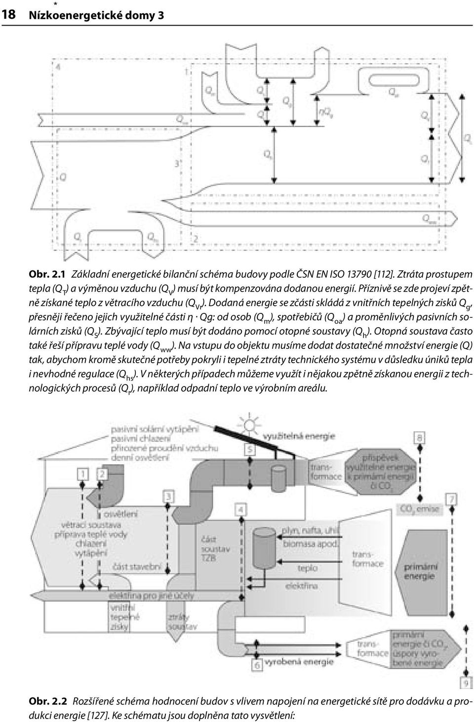 Dodaná energie se zčásti skládá z vnitřních tepelných zisků Q g, přesněji řečeno jejich využitelné části η Qg: od osob (Q m ), spotřebičů (Q oa ) a proměnlivých pasivních solárních zisků (Q S ).