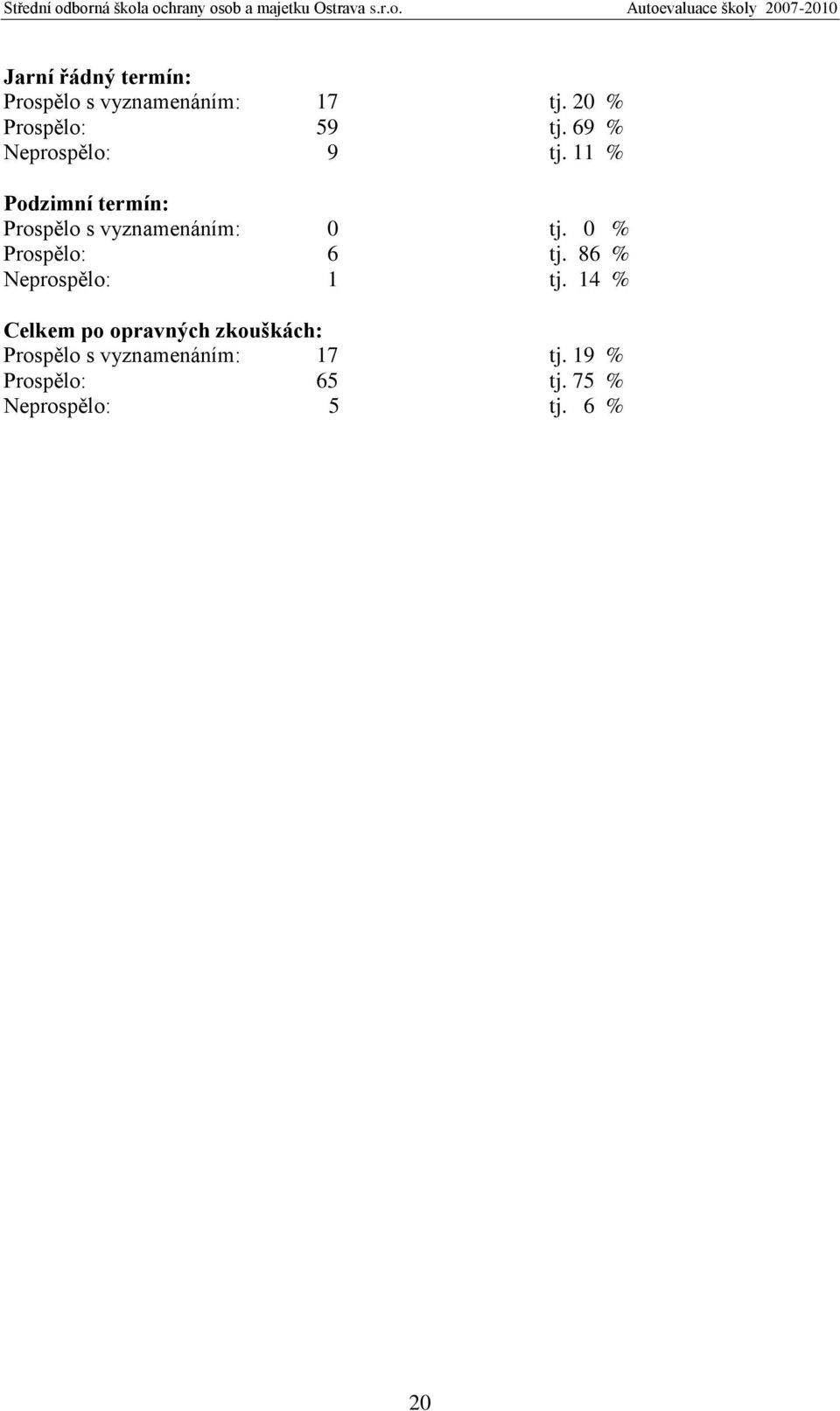 0 % Prospělo: 6 tj. 86 % Neprospělo: 1 tj.