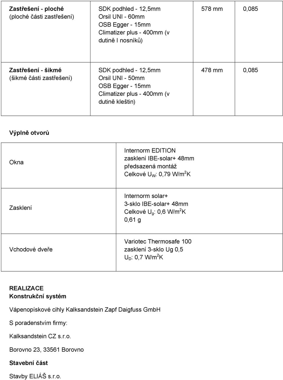 předsazená montáž Celkové U W : 0,79 W/m 2 K Zasklení Internorm solar+ 3-sklo IBE-solar+ 48mm Celkové U g : 0,6 W/m 2 K 0,61 g Vchodové dveře Variotec Thermosafe 100 zasklení 3-sklo Ug 0,5 U D