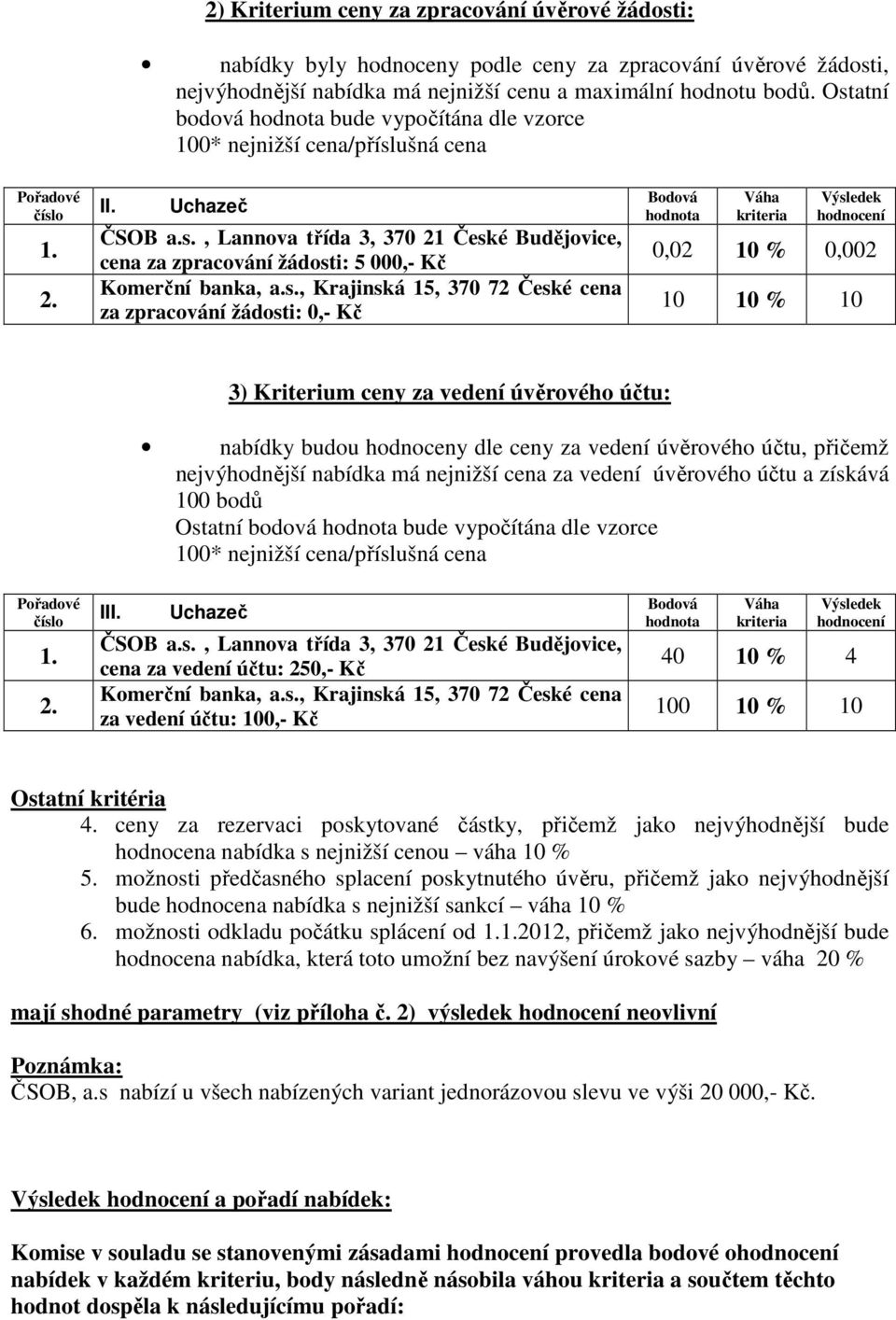 Kč 0,02 10 % 0,002 10 10 % 10 3) ceny za vedení úvěrového účtu: nabídky budou hodnoceny dle ceny za vedení úvěrového účtu, přičemž nejvýhodnější nabídka má nejnižší cena za vedení úvěrového účtu a