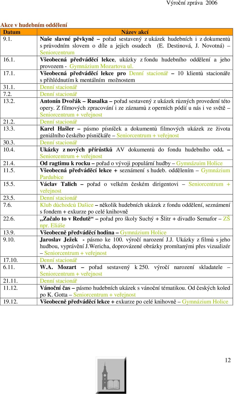 Denní stacioná 13.2. Antonín Dvoák Rusalka poad sestavený z ukázek rzných provedení této opery. Z filmových zpracování i ze záznam z operních pódií u nás i ve svt Seniorcentrum + veejnost 21.2. Denní stacioná 13.