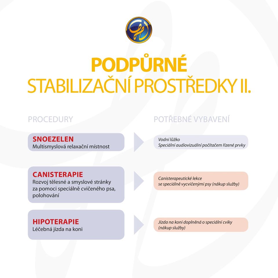 audiovizuální počítačem řízené prvky CANISTERAPIE Rozvoj tělesné a smyslové stránky za pomoci speciálně