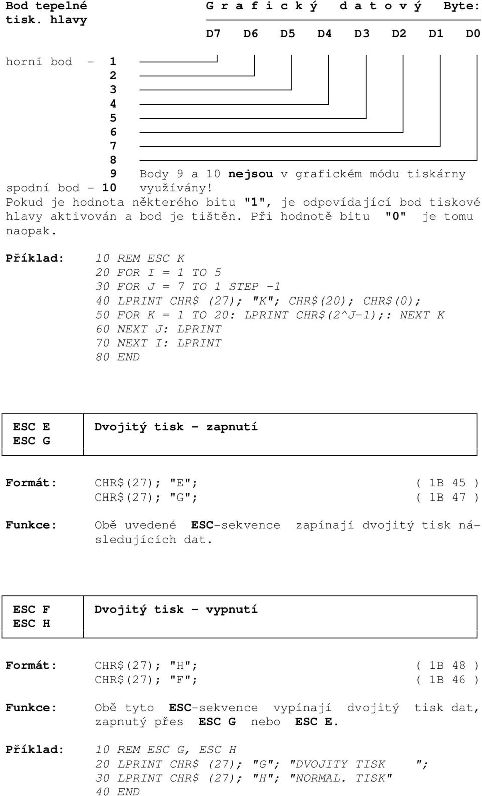 Příklad: 10 REM ESC K 20 FOR I = 1 TO 5 30 FOR J = 7 TO 1 STEP -1 40 LPRINT CHR$ (27); "K"; CHR$(20); CHR$(0); 50 FOR K = 1 TO 20: LPRINT CHR$(2^J-1);: NEXT K 60 NEXT J: LPRINT 70 NEXT I: LPRINT 80