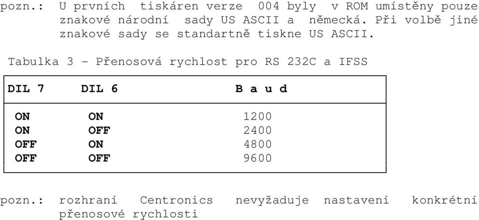 Tabulka 3 - Přenosová rychlost pro RS 232C a IFSS DIL 7 DIL 6 B a u d ON ON 1200 ON OFF