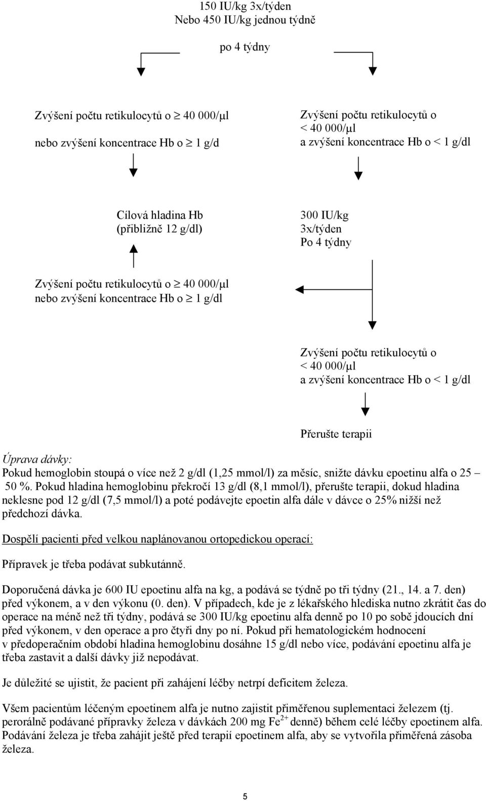 zvýšení koncentrace Hb o < 1 g/dl Přerušte terapii Úprava dávky: Pokud hemoglobin stoupá o více než 2 g/dl (1,25 mmol/l) za měsíc, snižte dávku epoetinu alfa o 25 50 %.