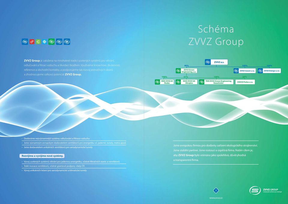 s. ZVVZ Invest s.r.o. 100% 61% 100% 64% ENERGO ZVVZ Energo s.r.o. OOO ZVVZ-M Rusko OOO ZVVZ UA Ukrajina TOO ZVVZ-Enven Engineering Kazachstán EVECO Praha s.r.o. Dodáváme nejvýznamnější systémy odlučování a filtrace vzduchu Jsme významným evropským dodavatelem ventilátorů pro energetiku vč.