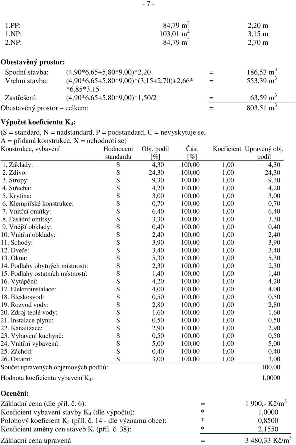 (4,90*6,65+5,80*9,00)*1,50/2 = 63,59 m 3 Obestavěný prostor celkem: = 803,51 m 3 Výpočet koeficientu K 4 : (S = standard, N = nadstandard, P = podstandard, C = nevyskytuje se, A = přidaná konstrukce,