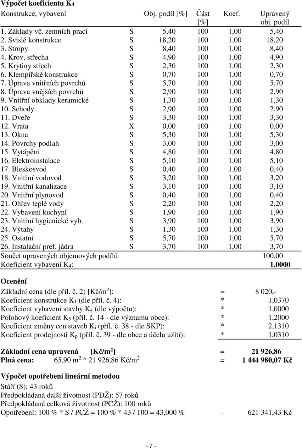 Úprava vnitřních povrchů S 5,70 100 1,00 5,70 8. Úprava vnějších povrchů S 2,90 100 1,00 2,90 9. Vnitřní obklady keramické S 1,30 100 1,00 1,30 10. Schody S 2,90 100 1,00 2,90 11.