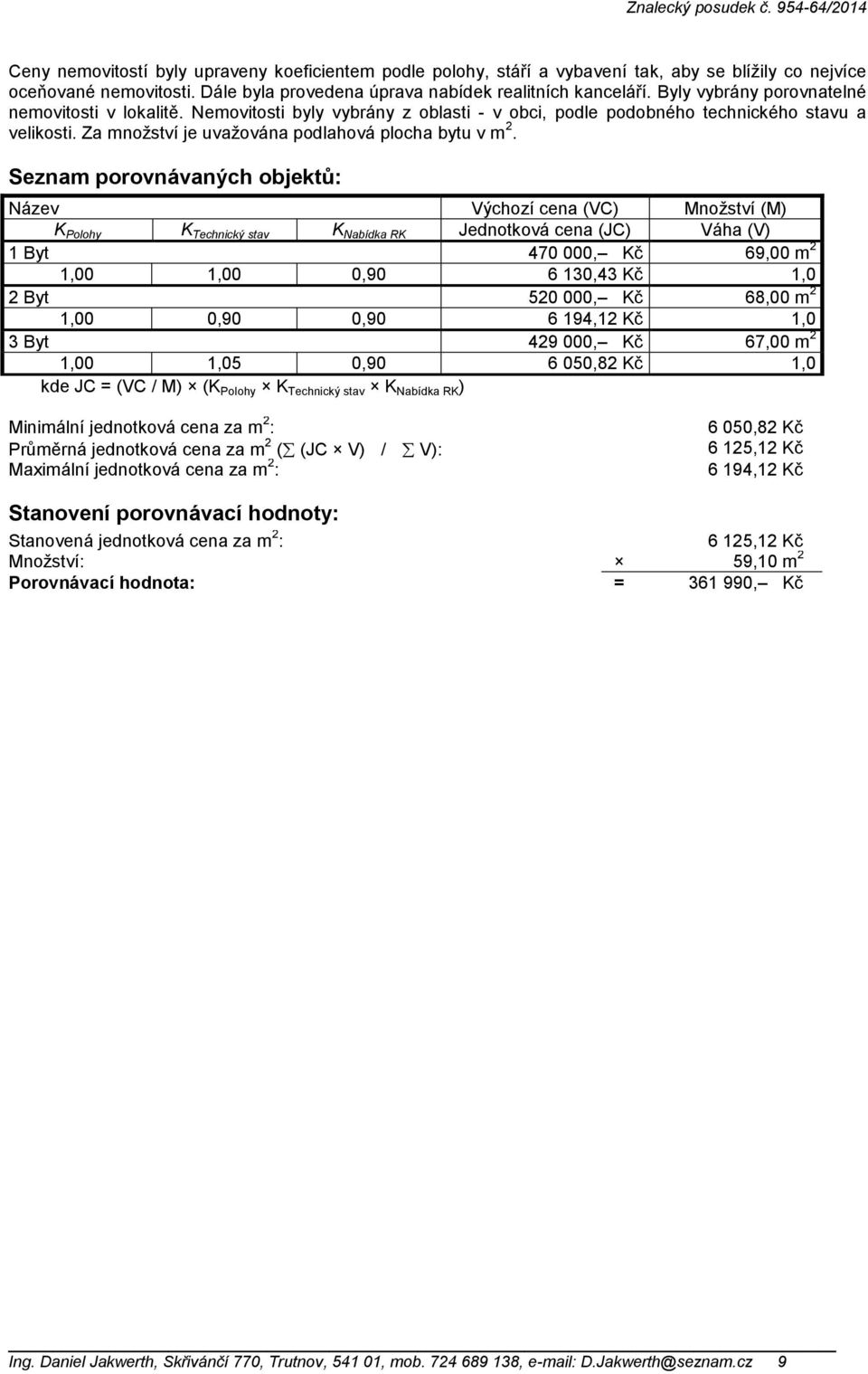 Seznam porovnávaných objektů: Název Výchozí cena (VC) Množství (M) K Polohy K Technický stav K Nabídka RK Jednotková cena (JC) Váha (V) 1 Byt 470 000, Kč 69,00 m 2 1,00 1,00 0,90 6 130,43 Kč 1,0 2