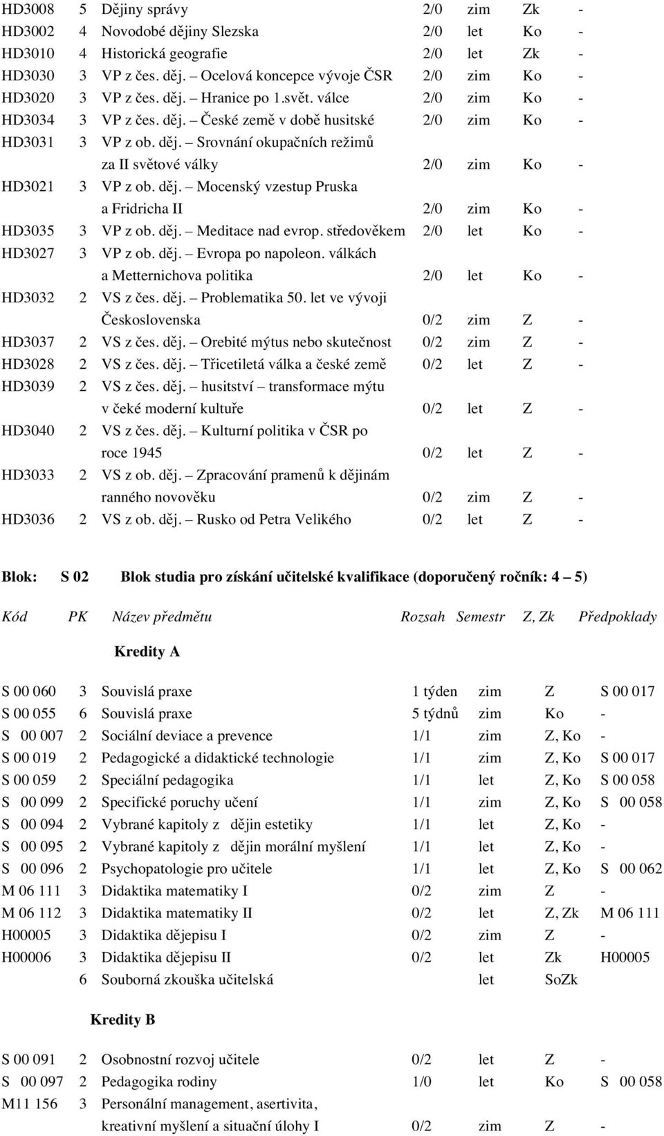 děj. Mocenský vzestup Pruska a Fridricha II 2/0 zim Ko - HD3035 3 VP z ob. děj. Meditace nad evrop. středověkem 2/0 let Ko - HD3027 3 VP z ob. děj. Evropa po napoleon.