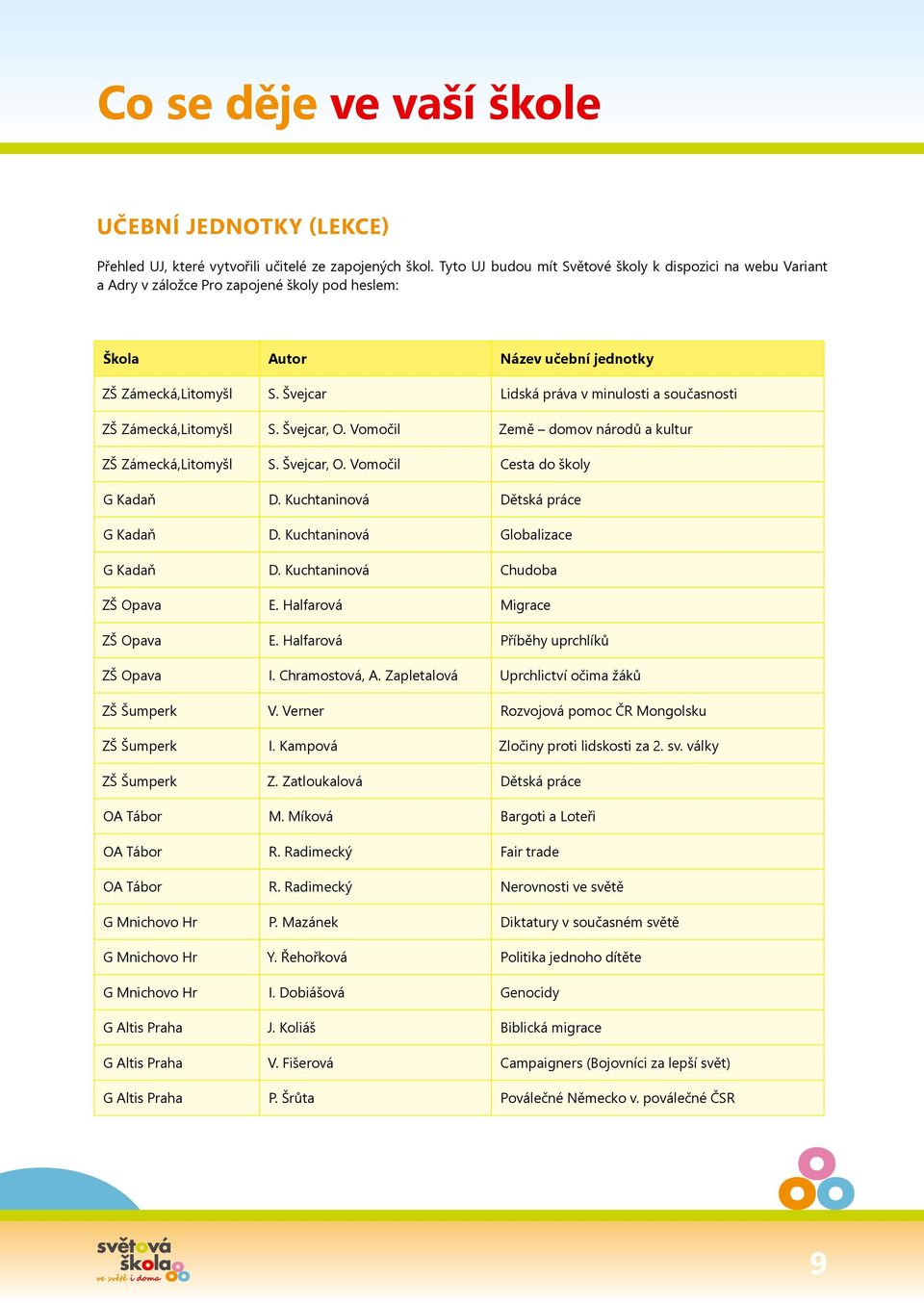 Švejcar Lidská práva v minulosti a současnosti ZŠ Zámecká,Litomyšl S. Švejcar, O. Vomočil Země domov národů a kultur ZŠ Zámecká,Litomyšl S. Švejcar, O. Vomočil Cesta do školy G Kadaň D.
