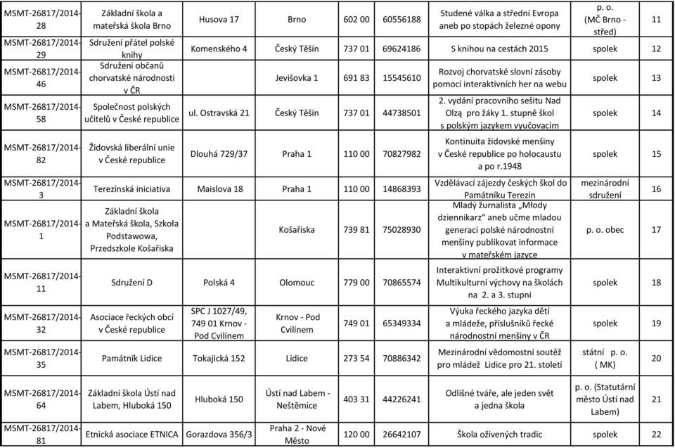 vydání pracovního sešitu Nad Společnost polských učitelů v České republice ul. Ostravská 21 Český Těšín 737 1 4473851 Olzą pro žáky 1.