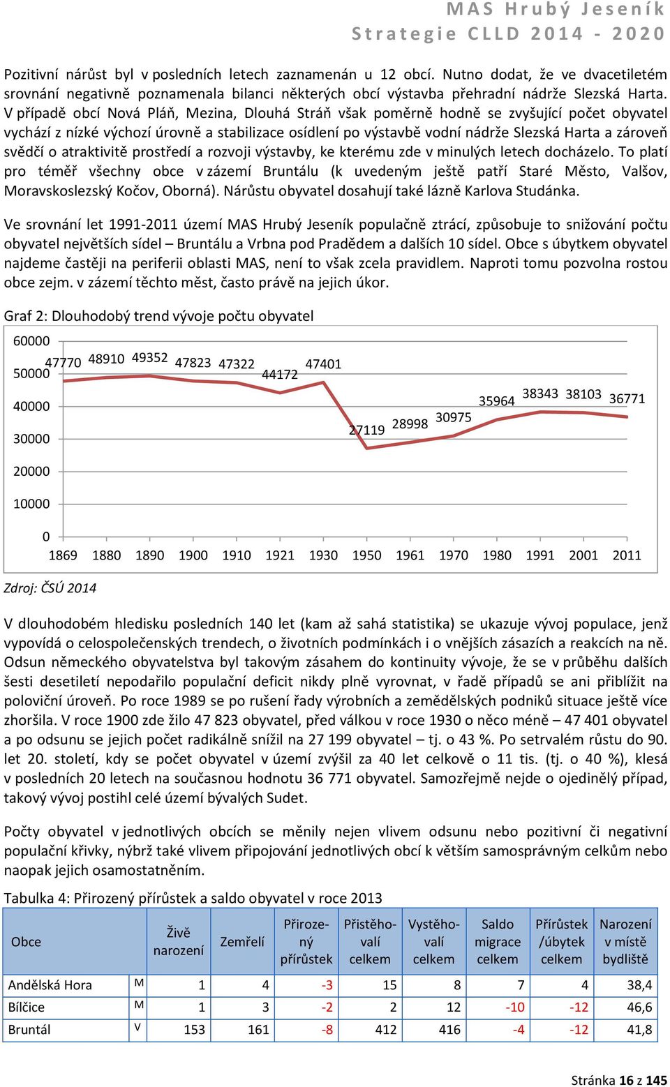 svědčí o atraktivitě prostředí a rozvoji výstavby, ke kterému zde v minulých letech docházelo.