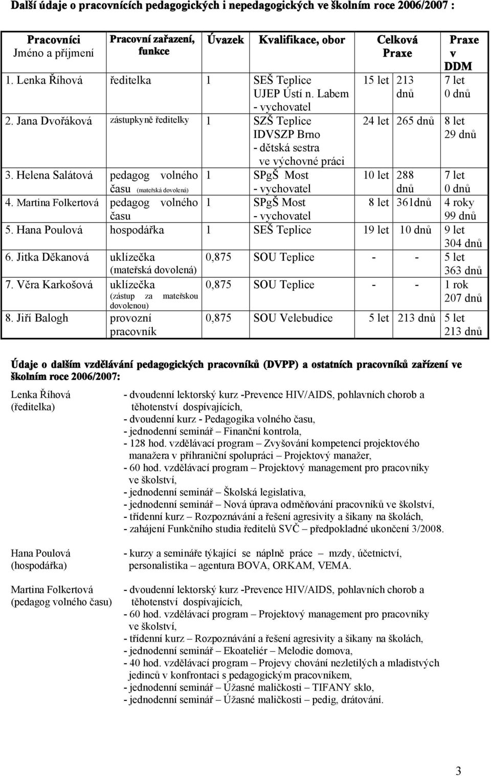 Helena Salátová pedagog volného 1 SPgŠ Most času (mateřská dovolená) - vychovatel 4.