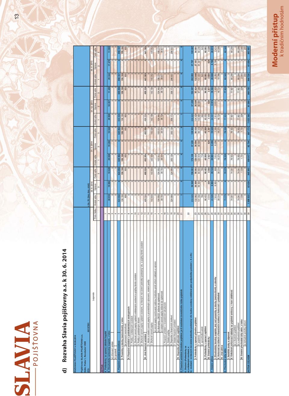 Pohledávky za upsaný základní kapitál 1 B.