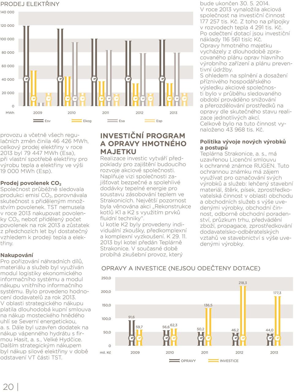 TST nemusela v roce 2013 nakupovat povolenky CO 2, neboť přidělený počet povolenek na rok 2013 a zůstatek z předchozích let byl dostatečný vzhledem k prodeji tepla a elektřiny.