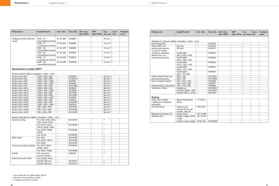 výška mm) Modul Vario VM1 1040 x 320 x 900 9162948 60 min 1) Modul Vario VM2 1040 x 320 x 900 93176779 60 min 1) Modul Vario VM5 1040 x 420 x 1000 9162951 60 min 1) Modul Vario VM6 1040 x 420 x 1000