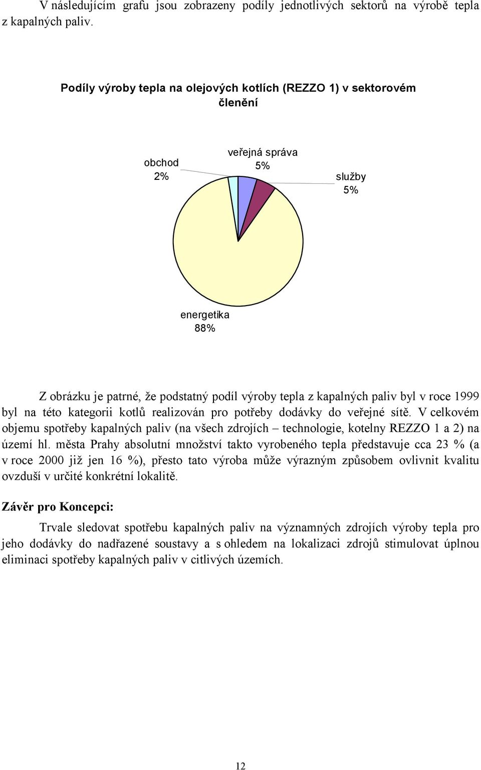 v roce 1999 byl na této kategorii kotlů realizován pro potřeby dodávky do veřejné sítě. V celkovém objemu spotřeby kapalných paliv (na všech zdrojích technologie, kotelny REZZO 1 a 2) na území hl.