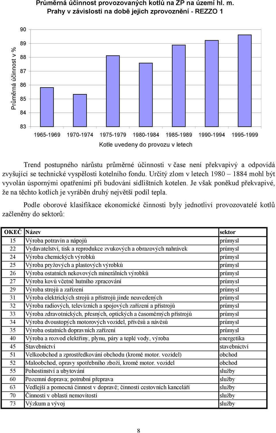 letech Trend postupného nárůstu průměrné účinnosti v čase není překvapivý a odpovídá zvyšující se technické vyspělosti kotelního fondu.