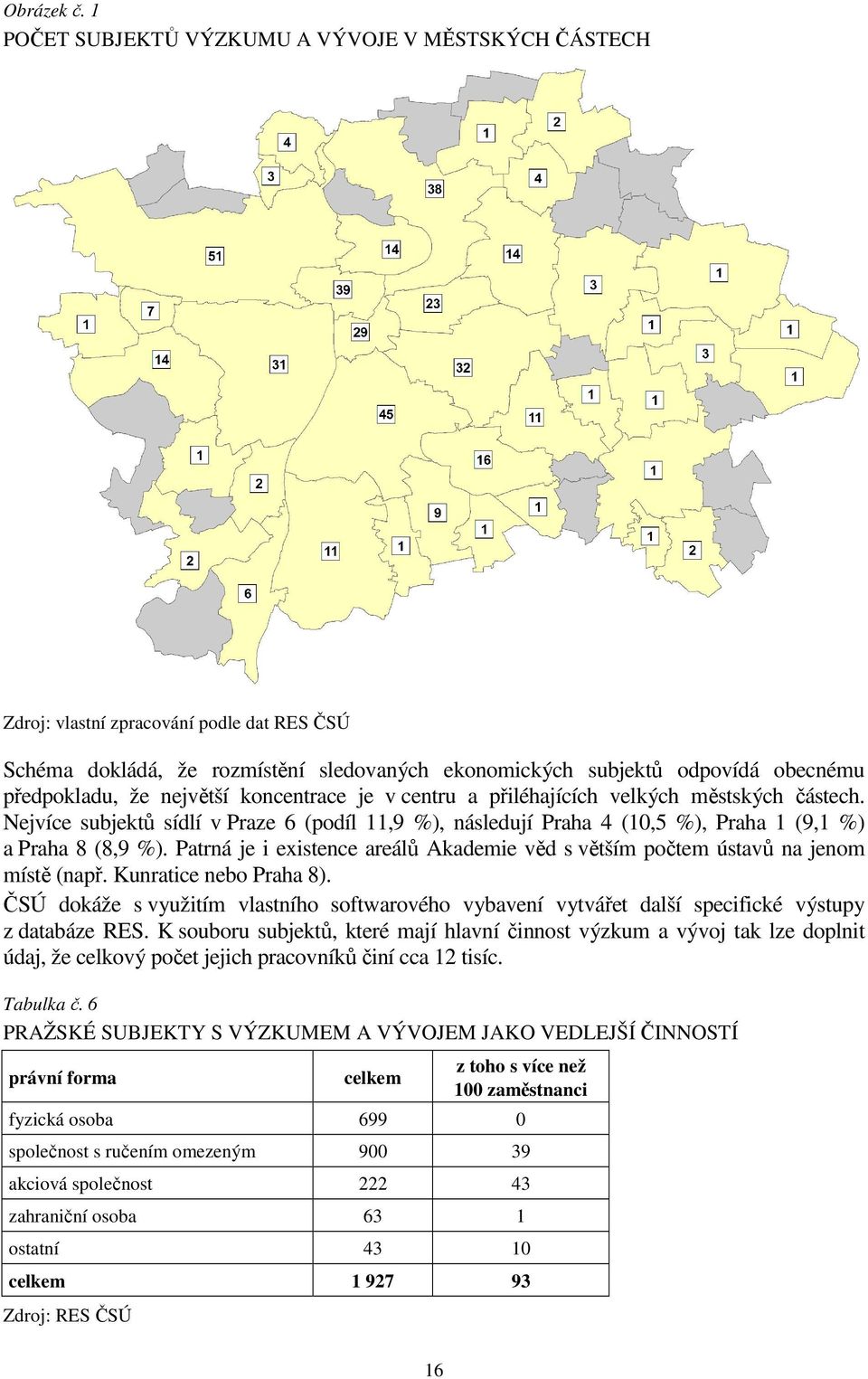 největší koncentrace je v centru a přiléhajících velkých městských částech. Nejvíce subjektů sídlí v Praze 6 (podíl 11,9 %), následují Praha 4 (10,5 %), Praha 1 (9,1 %) a Praha 8 (8,9 %).