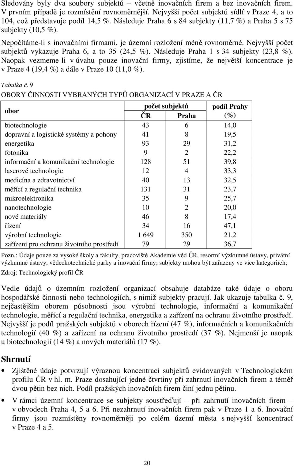 Nepočítáme-li s inovačními firmami, je územní rozložení méně rovnoměrné. Nejvyšší počet subjektů vykazuje Praha 6, a to 35 (24,5 %). Následuje Praha 1 s 34 subjekty (23,8 %).