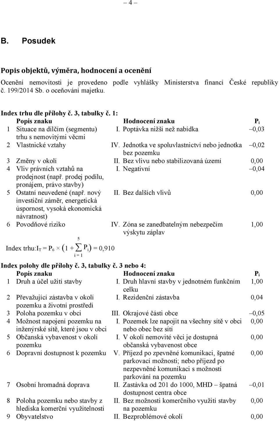Jednotka ve spoluvlastnictví nebo jednotka 0,02 bez pozemku 3 Změny v okolí II. Bez vlivu nebo stabilizovaná území 0,00 4 Vliv právních vztahů na I. Negativní 0,04 prodejnost (např.