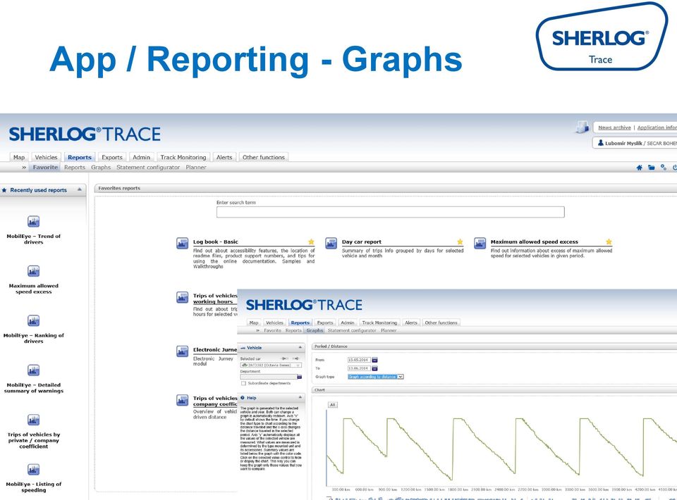 - Graphs