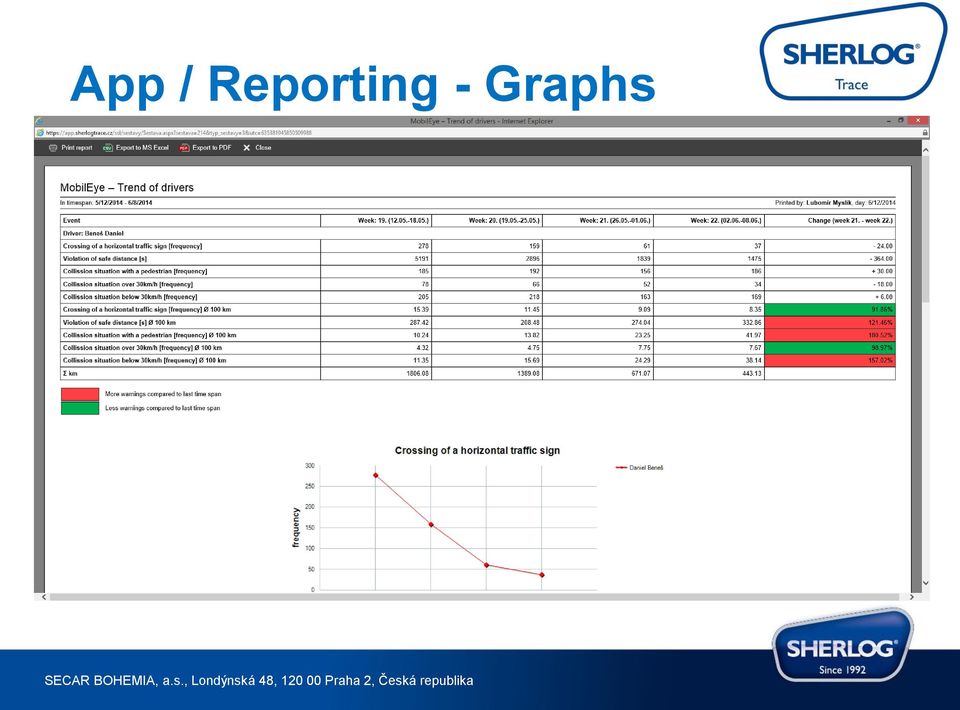 - Graphs