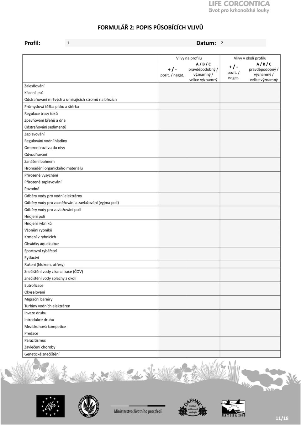 Odběry vody pro vodní elektrárny Odběry vody pro zasněžování a zavlažování (vyjma polí) Odběry vody pro zavlažování polí Hnojení polí Hnojení rybníků Vápnění rybníků Krmení v rybnících Obsádky