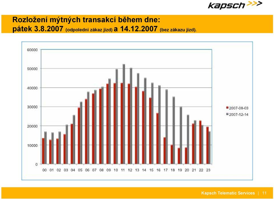 2007 (odpolední zákaz jízd)