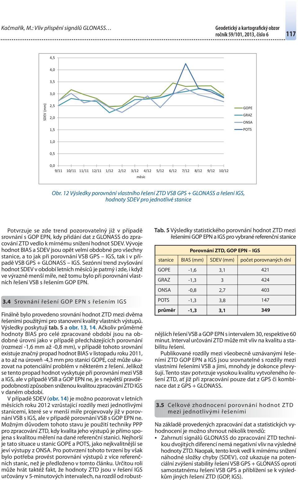 12 Výsledky porovnání vlastního řešení ZTD VSB GPS + GLONASS a řešení IGS, hodnoty SDEV pro jednotlivé stanice Potvrzuje se zde trend pozorovatelný již v případě srovnání s GOP EPN, kdy přidání dat z