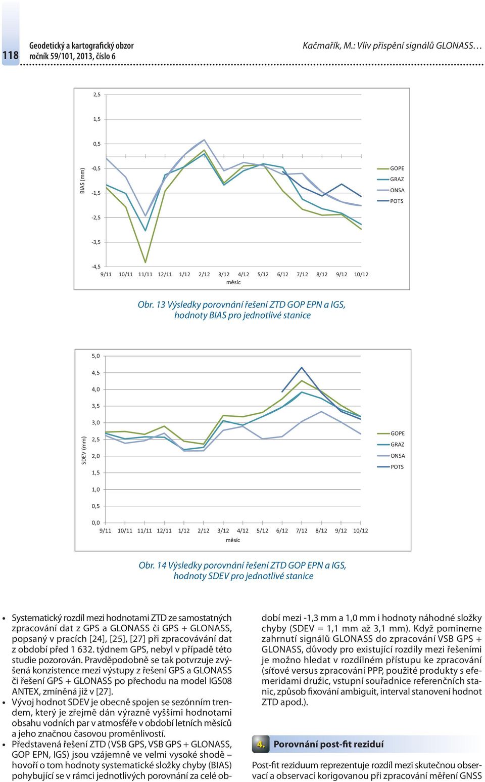13 Výsledky porovnání řešení ZTD GOP EPN a IGS, hodnoty BIAS pro jednotlivé stanice 5,0 4,5 4,0 3,5 SDEV (mm) 3,0 2,0 1,5 GOPE 1,0 0,5 0,0 9/11 10/11 11/11 12/11 1/12 2/12 3/12 4/12 5/12 6/12 7/12